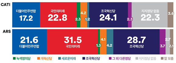 여론조사꽃 제공 2024.3.25.
