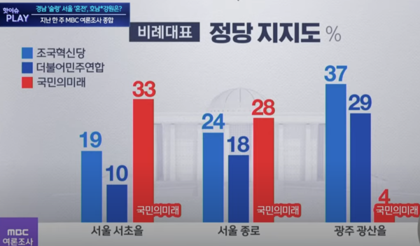 MBC의 여론조사 보도 화면 갈무리.