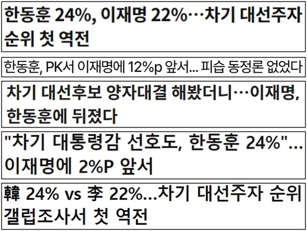 ‘오차범위 내 왜곡’ 차기 대권주자 여론조사 보도 중한동훈 비대위원장에게 유리하게 해석한 기사. 자료 민주언론시민연합