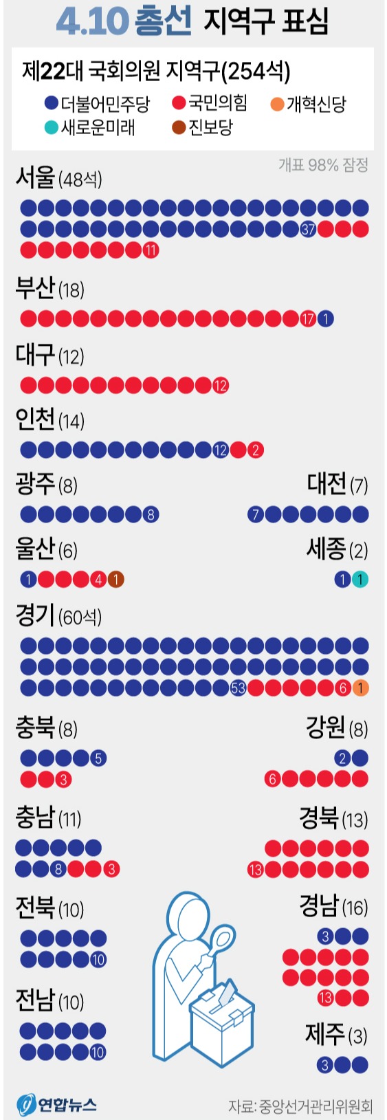 4·10 총선 지역구 표심