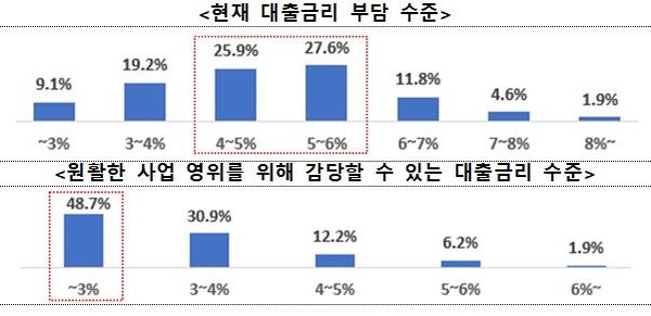 1분기 무역업계 금융애로 실태조사 결과. 자료 : 한국무역협회 제공
