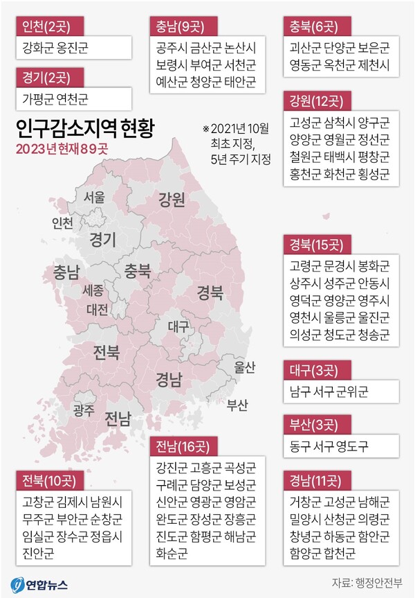  인구감소지역 현황. 연합뉴스