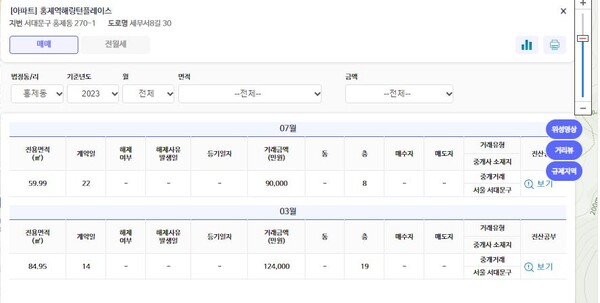 홍제역해링턴플레이스 실거래 내역, 출처 : 국토교통부 실거래가공개시스템