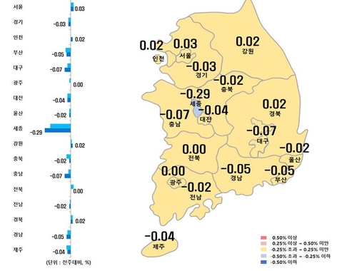 시도별 아파트 매매가격지수 변동률, 출처: 한국부동산원