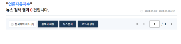 국경없는기자회가 언론자유지수를 발표한 5월3일부터 6일 정오까지 한국언론진흥재단의 기사 검색 사이트인 빅카인즈에서  '언론자유지수'를 통해 조선일보, 서울신문, 매일경제, 한국경제, SBS, MBN, 채널A 등 7개 매체를 검색한 결과, 기사가 단 한 건도 발견되지 않았다.