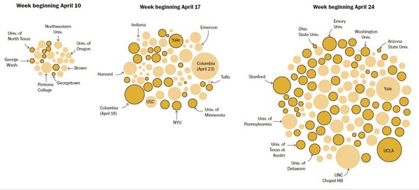 4월 18일부터 일주 단위로 정리한 대학가 시위 확산 양상. 4월 30일. 워싱턴포스트 자료 그림 인용.