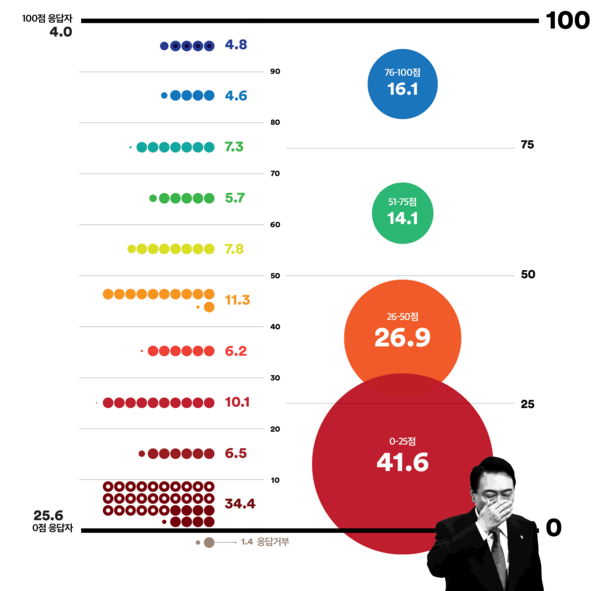 여론조사꽃. 2024.5.13.