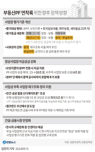  정부의 부동산 연착륙 대책을 위한 정책 방향. 연합뉴스