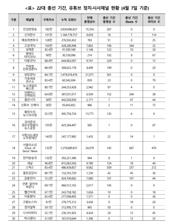 유승현 교수의 발표 자료 갈무리.