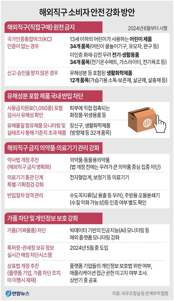  정부가 16일 발표한 해외직구 소비자 안전강화 대책. 연합뉴스