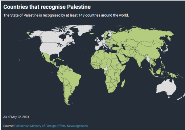 팔레스타인을 국가로 인정한 나라는 최소 143개국. 2024년 5월 22일 현재. [알자지라 홈피 캡처]