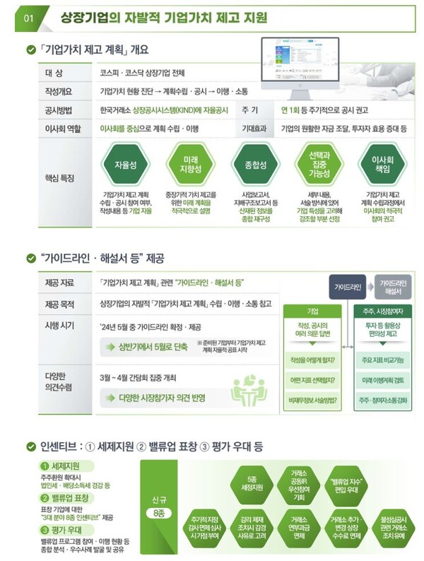  자료 : 한국거래소. 상장사 기업가치 제고 지원 방안.
