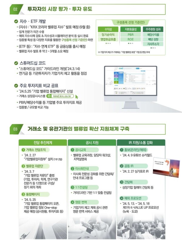  자료 : 한국거래소. 상장사 기업가치 제고 지원 방안.