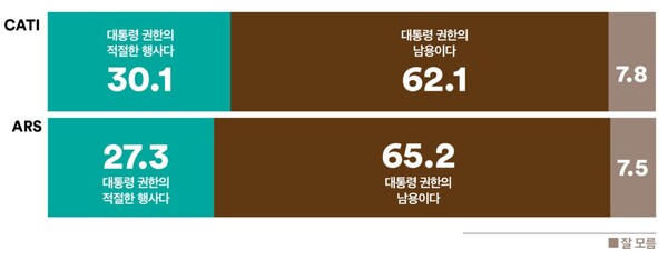 여론조사꽃. 2024.6.3.