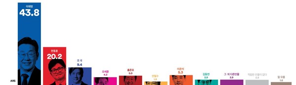 여론조사꽃. 2024.6.3.