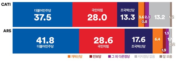 여론조사꽃. 2024.6.3.