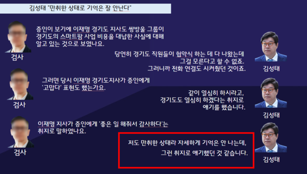 지난해 7월 11일 수원지법에서 열린 이화영 재판 때 김성태 전 쌍방울 회장의 증언