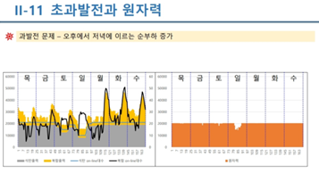'에너지전환과 전력계통' 웨비나 자료