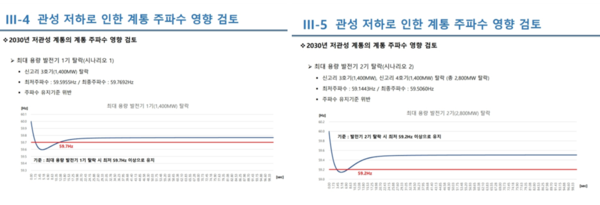 ‘에너지전환과 전력계통’ 웨비나 자료