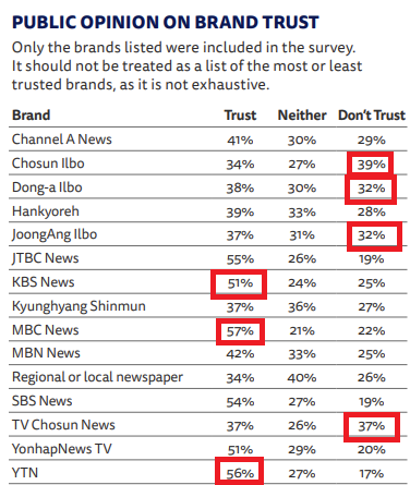 로이터저널리즘연구소 '2024 디지털 뉴스 보고서' 갈무리.