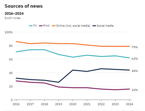 로이터저널리즘연구소 '2024 디지털 뉴스 보고서' 갈무리.