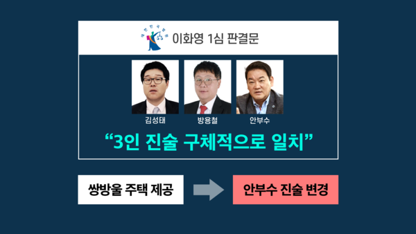 이화영 1심 판결 재판부는 진술에만 의존해서 검찰이 원하는 결론을 선물했다/ 출처 - 뉴스타파