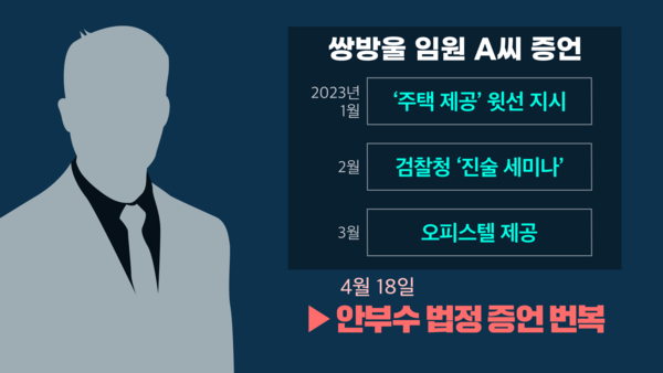 진술 조작뿐 아니라 증인 매수까지 있었다는 것이 쌍방울 내부자의 증언으로 밝혀지고 있다/ 출처 - 뉴스타파