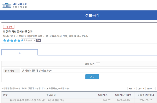 3일 국회 정보공개포털 윤석열 탄핵 집계 현황 화면 갈무리. 이날 오전 10시 29분 동의자 수 100만 명을 돌파했다. 2024.7.3. 시민언론 민들레
