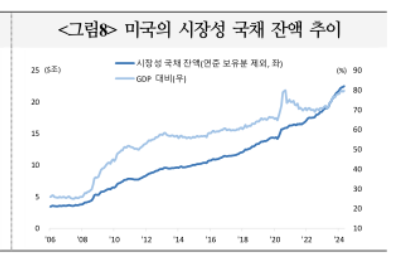 출처 : 블룸버그, 재인용 : 국제금융센턴