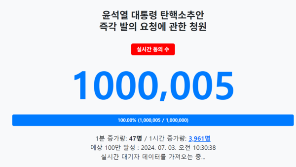 윤석열 탄핵 실시간 집계 웹페이지 '탄핵멍' 화면 갈무리 화면. 2024.7.3.