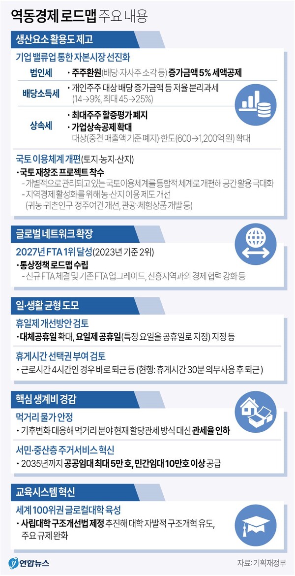  역동경제 로드맵 주요 내용. 연합뉴스