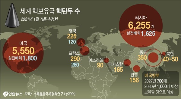 [연합뉴스 그래픽] 세계 핵보유국 핵탄두 수