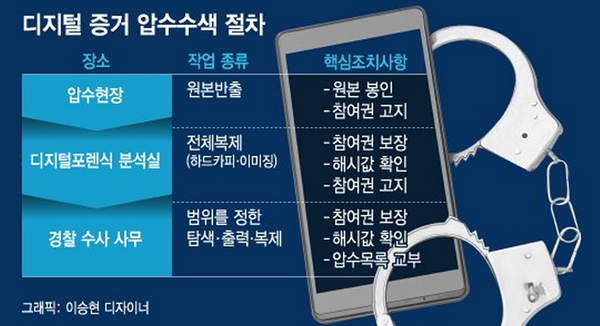 전자정보의 압수는 현장 압수에서 복제 단계, 그리고 탐색 단계로 이어진다. (머니투데이 기사 이미지.)