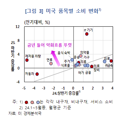 출처 : 한국은행