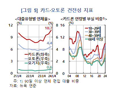 출처: 한국은행