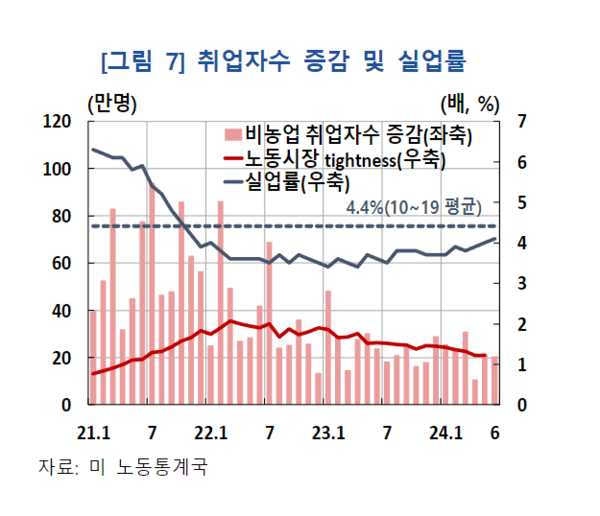 출처: 한국은행