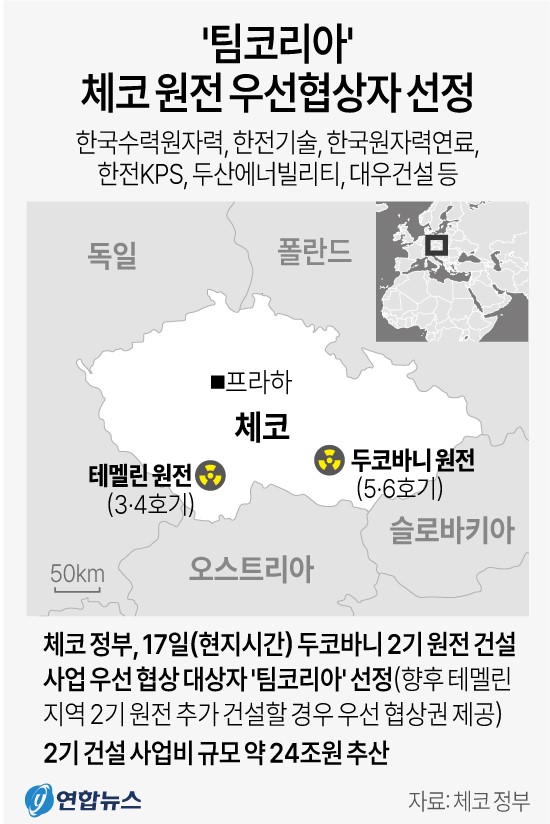   체코 원전 건설 지역. 연합뉴스