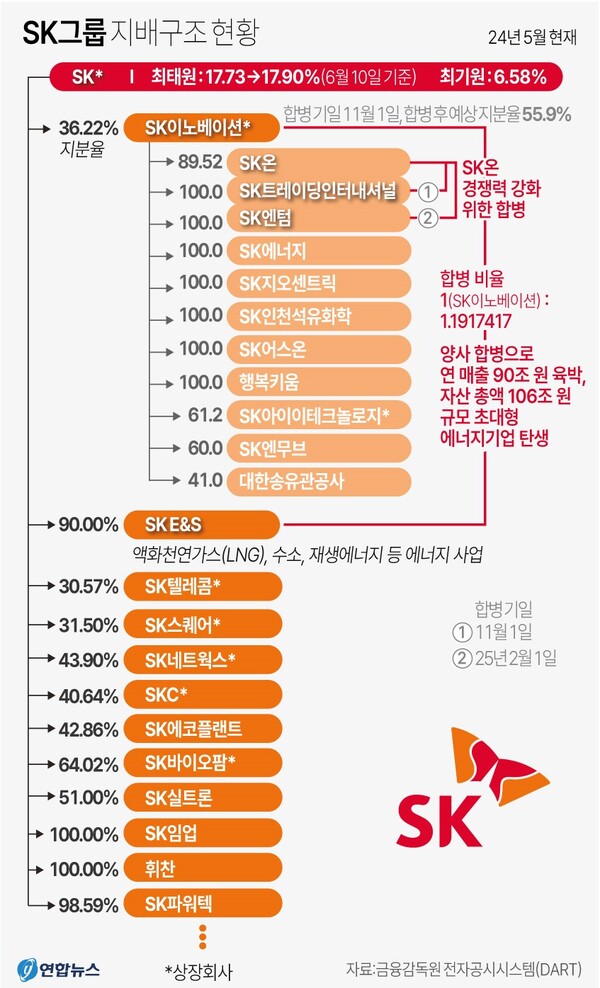  SK그룹 지배구조 현황. 연합뉴스