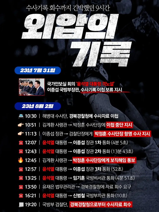 윤석열 대통령 '격노' 당일인 2023년 7월 31일 시작해 8월 2일 발생한 해병대 채 상병 사망 수사 외압 의혹의 시간대별 기록. 더불어민주당 자료
