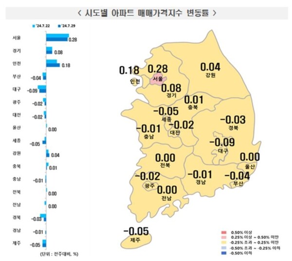  7월 5주차 전국 아파트 매매가격지수 변동률. 연합뉴스