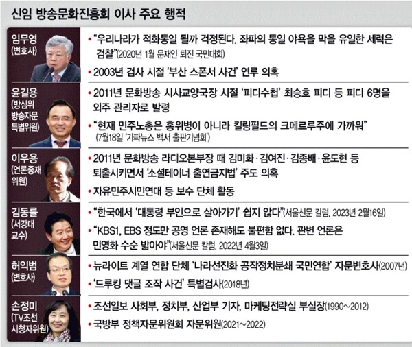 이진숙-김태규 2인 방통위가 졸속 선임한 MBC 방문진 이사진의 간단 행적. 한겨레신문 8월2일자 갈무리.