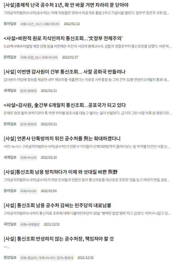 문재인 정부 때인 2021년 12월~2022년 1월까지 조중동, 문화, 세계, 국민일보에 게재된 통신조회 규탄 사설. 빅카인즈 갈무리.  