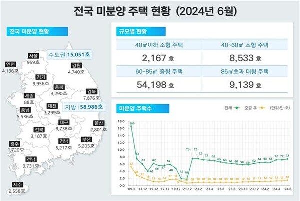 출처 : 국토교통부