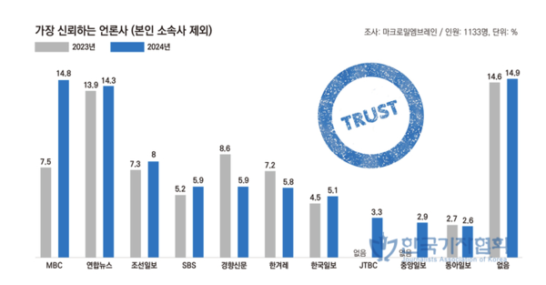 기자협회보 홈페이지 갈무리