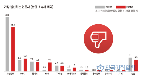 기자협회보 홈페이지 갈무리