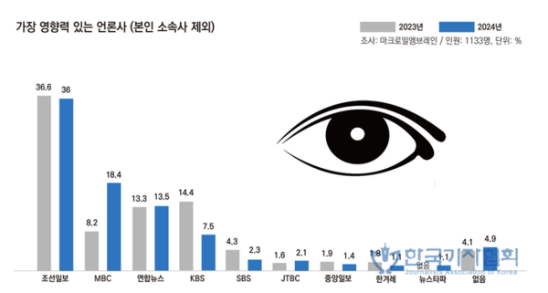 기자협회보 홈페이지 갈무리