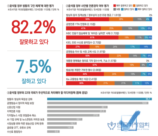 기자협회보 홈페이지 갈무리
