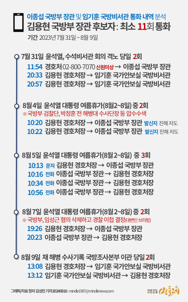 김용현 국방부 장관 후보자가 지난해 수사외압 사건 당시 통화했던 기록. 2024.8.16. 김성진 기자