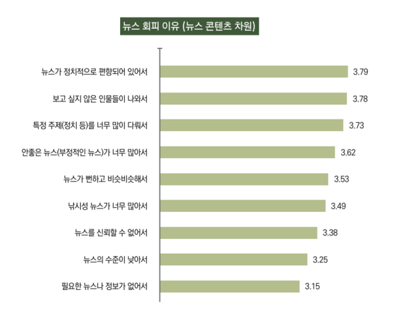 한국언론진흥재단 홈페이지에 공개된 보고서 갈무리 