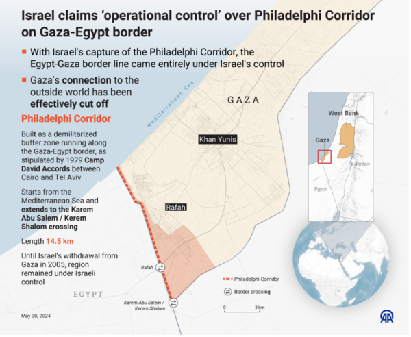 튀르키예 앙카라에서 만들어진 '가자-이집트 경계의 필라델피 회랑에 대한 작전 통제권'을 이스라엘은 주장하고 있다는 제목의 인포그래픽. [아나돌루=로이터] 더타임스오브이스라엘 홈페이지 캡처